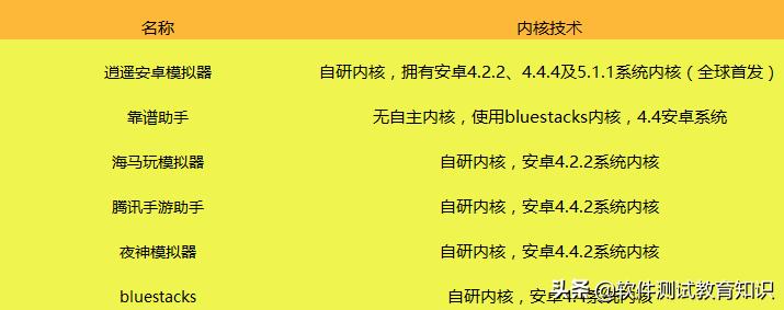 好玩的手机游戏模拟器推荐,手机游戏怎么安装到模拟器