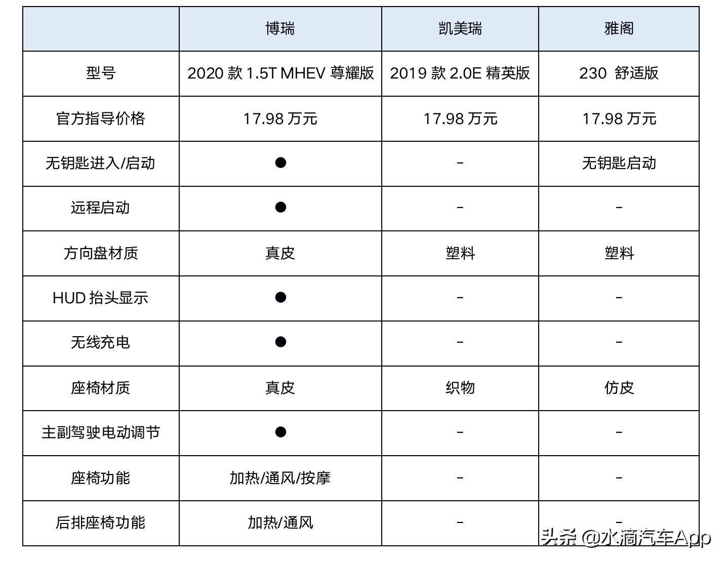 博瑞自主品牌b级车,油耗最低的b级车吉利博瑞怎么样