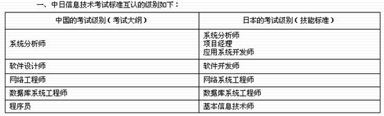 软考哪个证书最有用张雪峰,考个软考证书有什么用