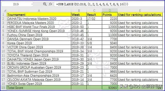 羽联世界排名球员积分构成,世界羽联赛事积分规则
