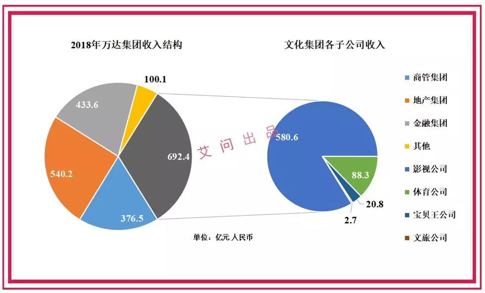 王健林卖了些什么资产和企业,王健林把所有资产都卖了值多少钱