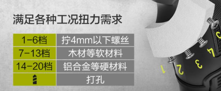 威克士无刷电钻we210拆解,家用锂电电动工具