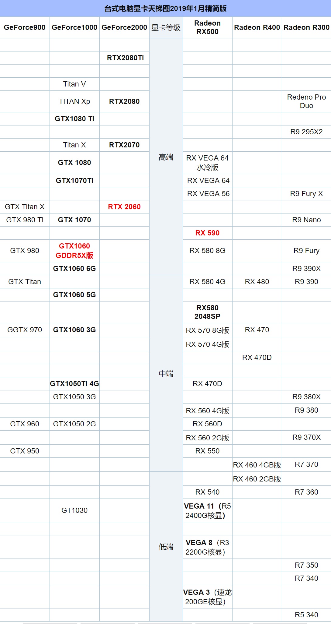 显卡天梯图应该怎么看每日一答,移动端显卡和桌面级显卡天梯图