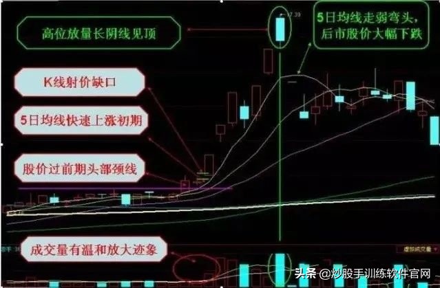 均线系列全集讲解,均线八种形态图解大全