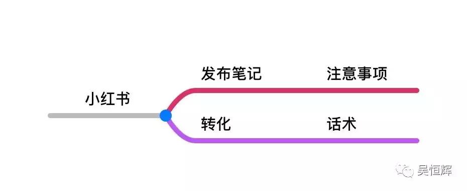闲鱼和小红书哪个挣钱,闲鱼小红书区别