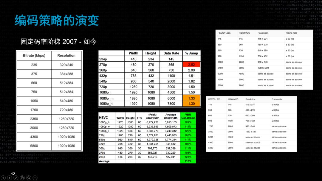 流媒体未来的样子,流媒体和视频的区别