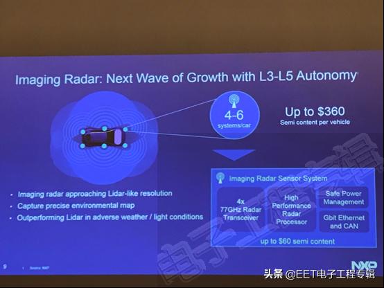 激光雷达市场机会,激光雷达混战完整视频