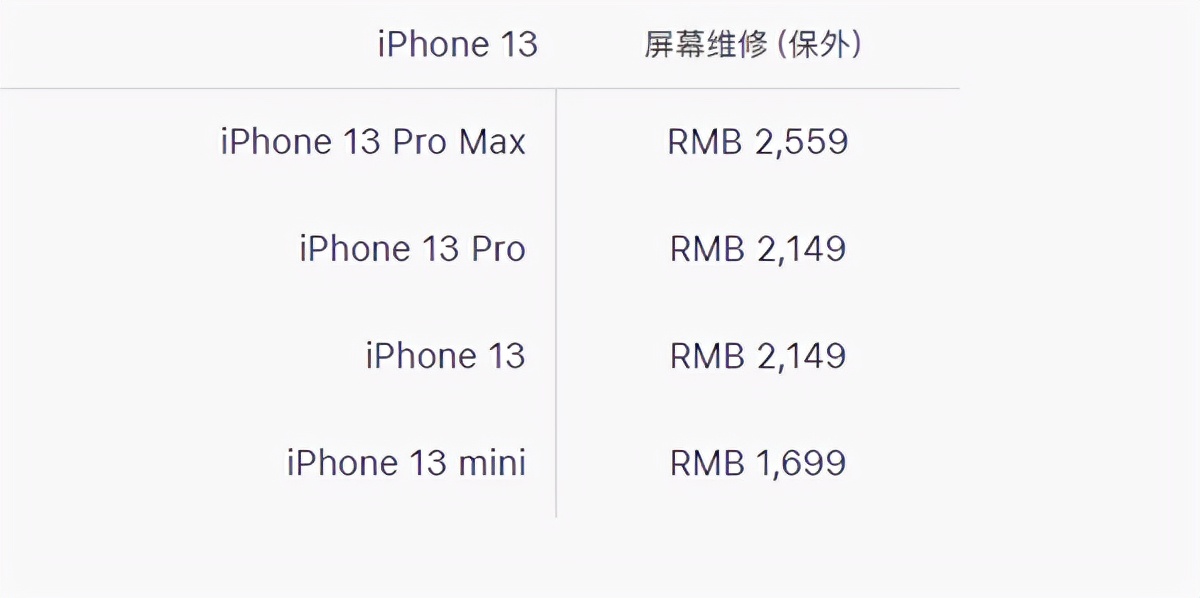 iphone13官方换屏价格,iphone13更换屏幕价格