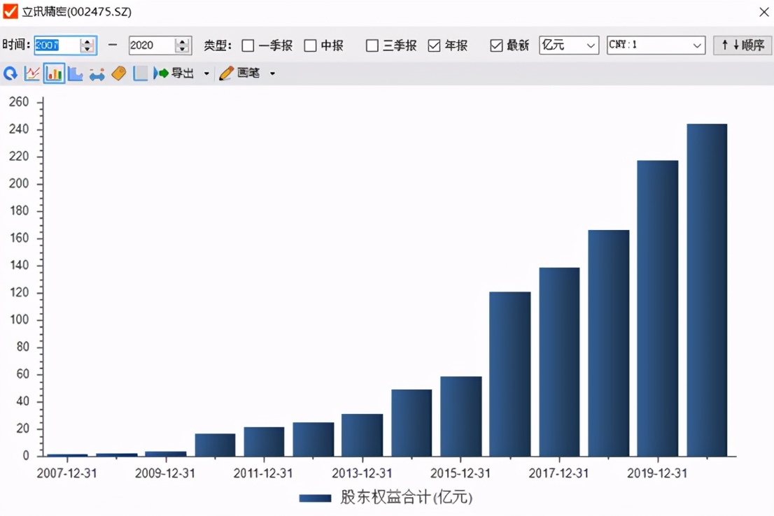 主力持股50%以上的选股指标,放量排名前10的etf选股指标