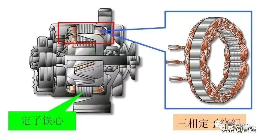 交流发电机是用什么原理发电,交流发电机的工作原理讲课视频