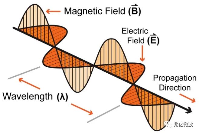 rf射频的原理和作用,射频rf是做什么的