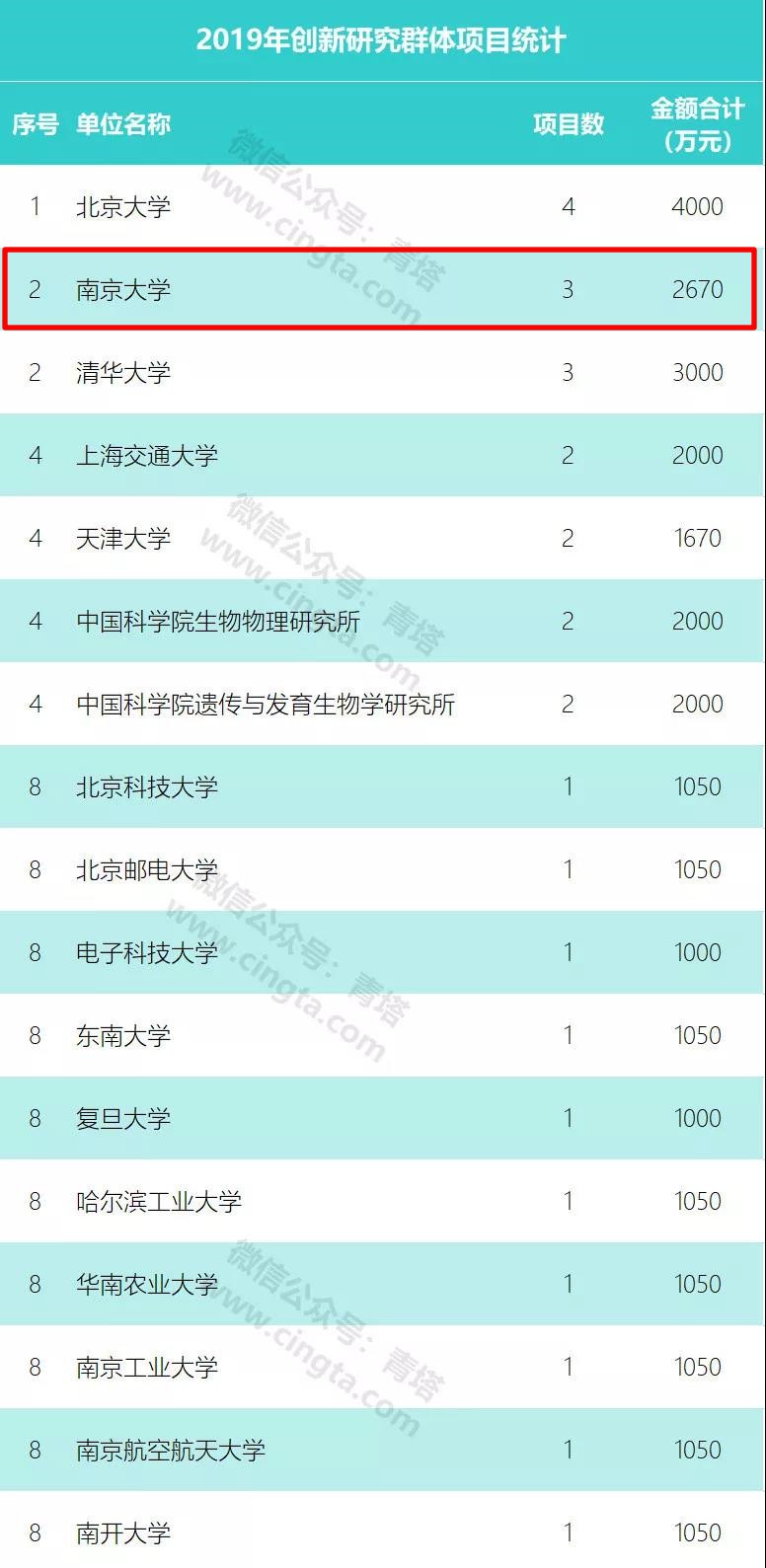 京大学校怎么样,南京大学有多厉害