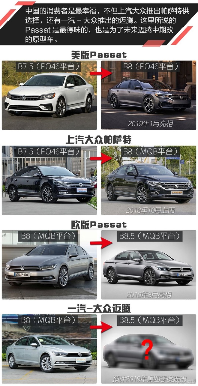 欧版passat,欧版passat和国产的区别
