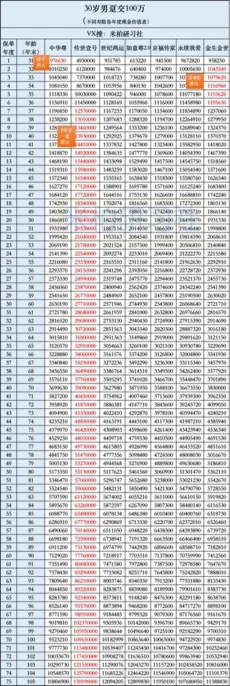 中华尊增额终身寿,终身寿产品测评