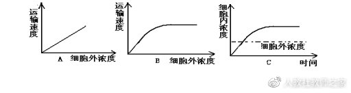 苏教版生物高中必修一课程,苏教版高中生物必修一的全套视频