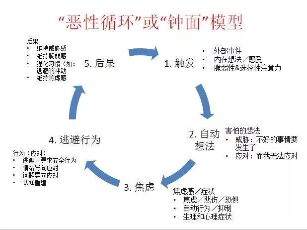 社交恐惧和焦虑,社交恐惧和焦虑测试