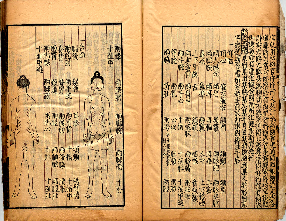 古代的验尸体,古代的验尸