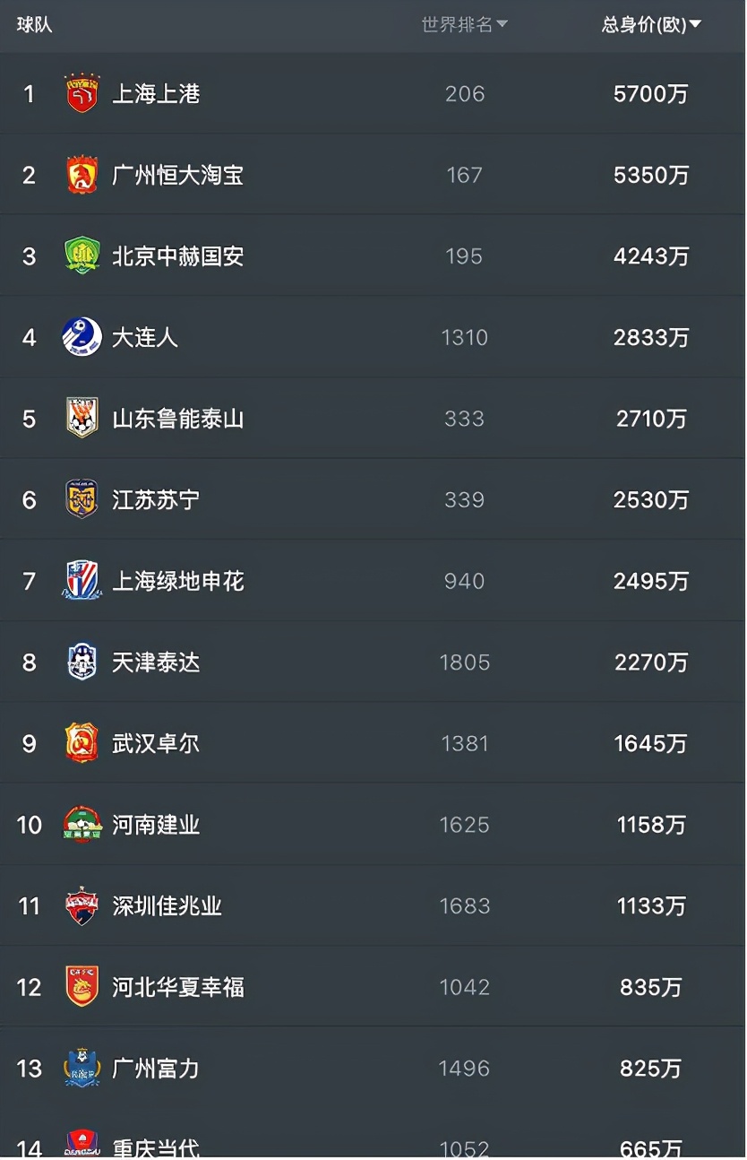 2019足球转会中超,中超最新转会消息足球