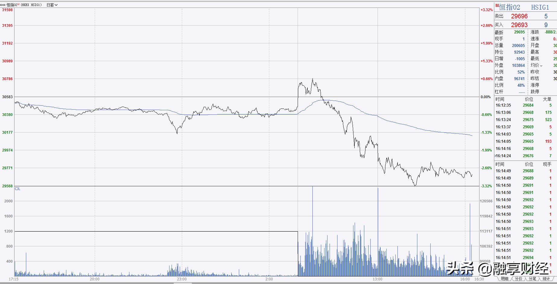香港计划将提高股票交易印花税,香港证券业谈股票印花税