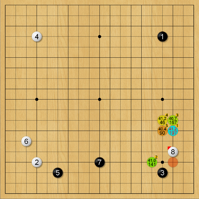 布局~好梦醒来只恨早