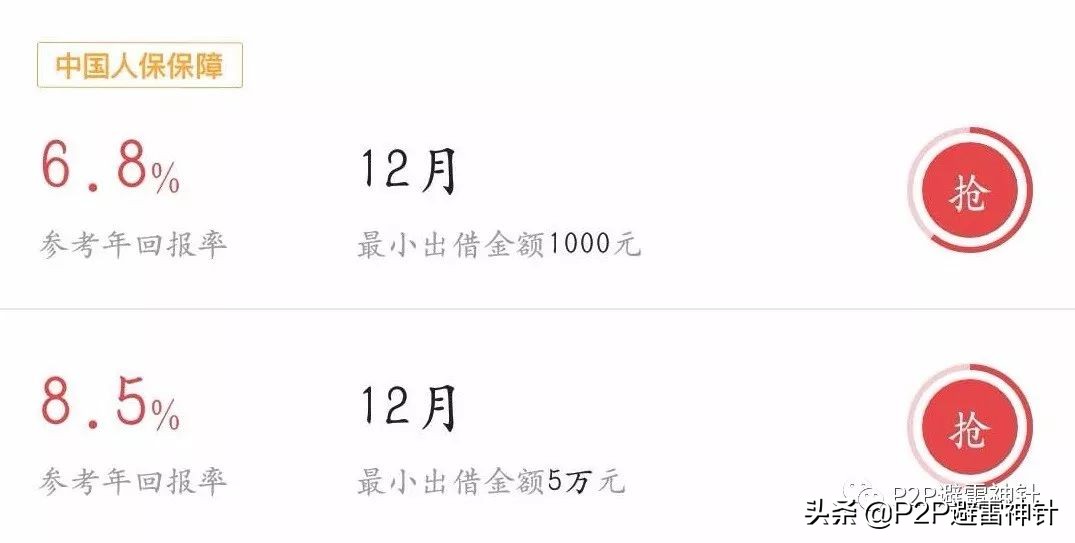 p2p有没有履约险,p2p平台签履约险有什么用