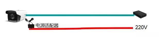 监控系统三种供电方式对比哪种好,监控电源供电有哪些方案