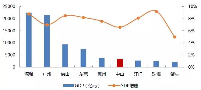中山五桂山房子值得买吗,中山最值得买的洼地在哪里