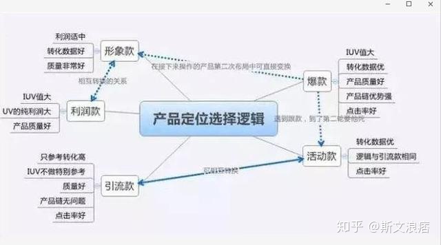 拼多多店铺爆款打造,拼多多ocpx如何打造爆款