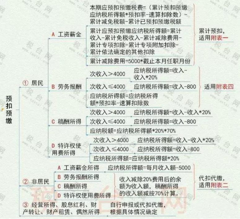 税局邮寄的发票怎么开票,税务局发票怎么申报