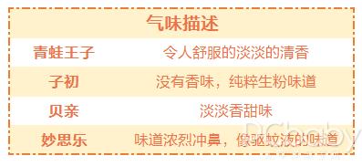 老爸评测婴儿爽身粉十大排行榜,爽身粉哪款好用