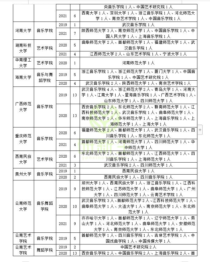 音乐舞蹈调剂,音乐与舞蹈学调剂