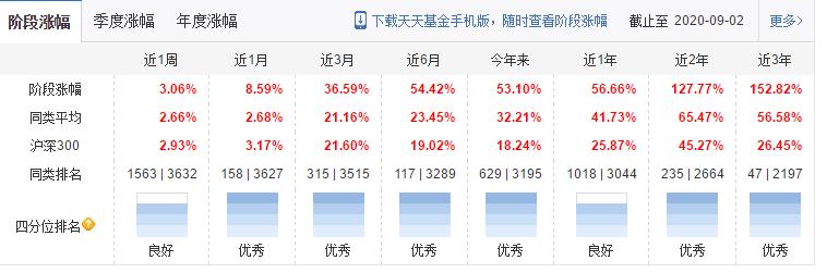 易方达蓝筹精选张坤,张坤易方达蓝筹精选还可以持有吗