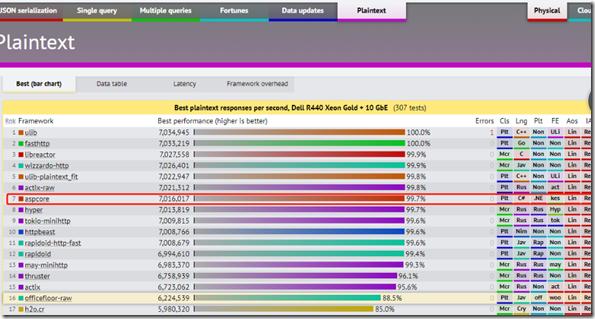 netcore支持高并发吗,netcore目前的项目