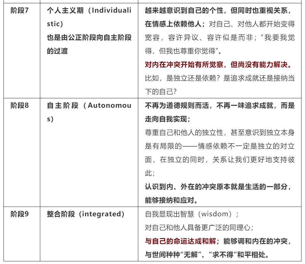 成年了学会什么,成熟的4个阶段