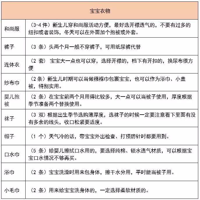 夏天出生的宝宝洗护需要准备哪些,宝宝出生需要准备的衣物