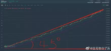 15连阳、50倍暴涨，被指只拉盘不做事的PGS是何方神圣？