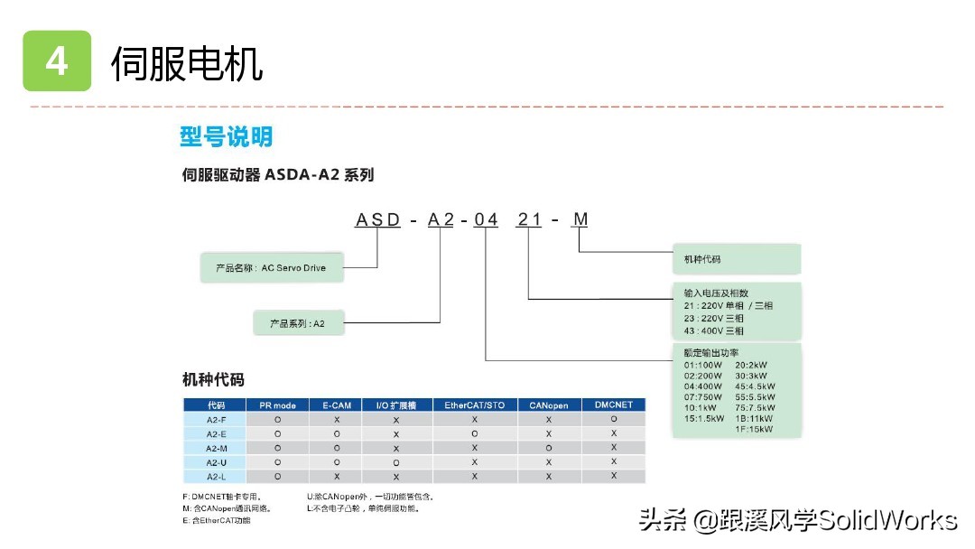 solidworks鏈烘璁捐浼烘湇鐢垫満閫夊瀷,婧solidworks瑙嗛鏁欑▼