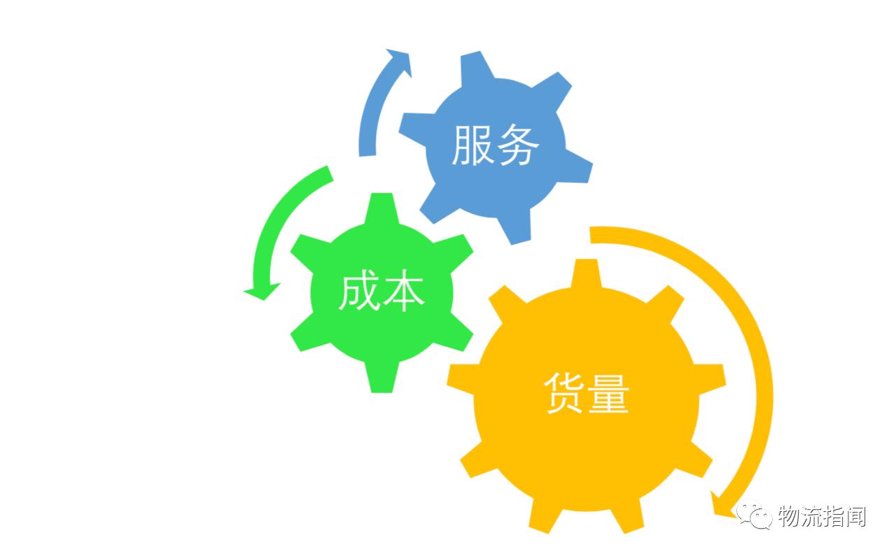 安能物流加盟多少钱,安能物流的扩张之路