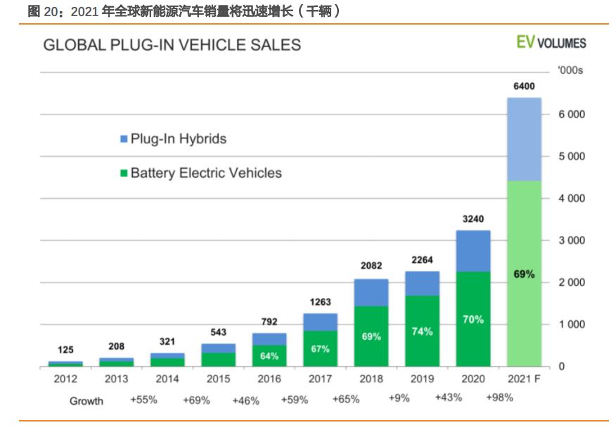 闻泰科技是否会败给周期,闻泰科技未来三年的合理估值