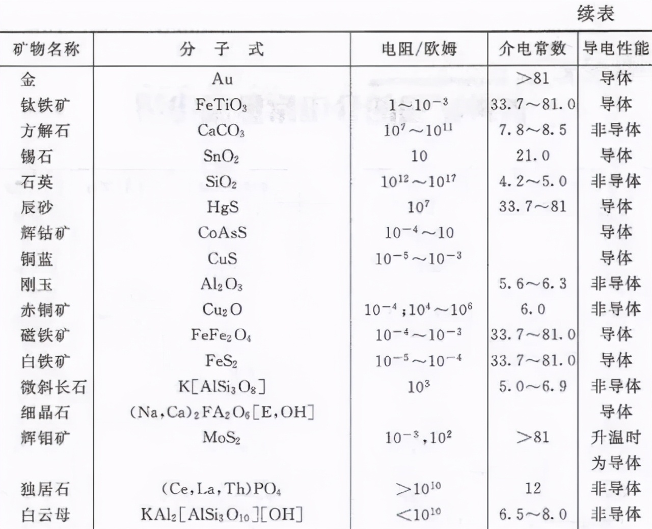 涨知识大全简短,6种常见选矿方法视频