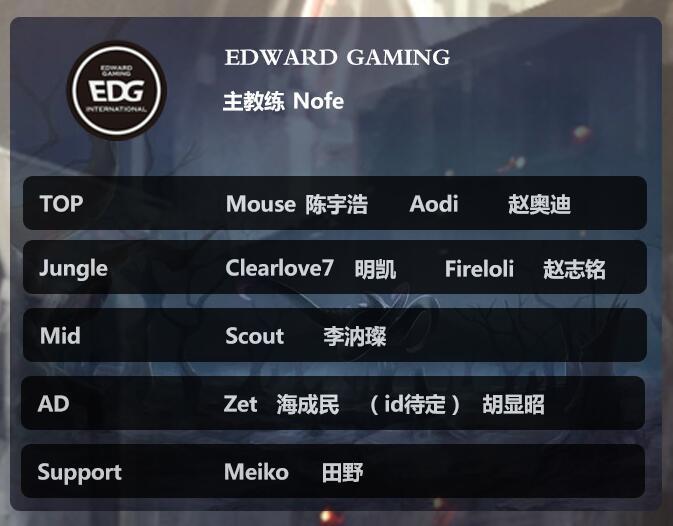 2020edg阵容,英雄联盟edg赛程2023赛程表