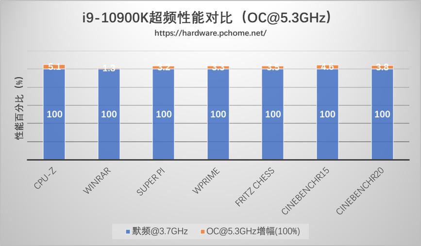 技嘉z490aorusultra评测,技嘉z490aorusmaster与gaming对比