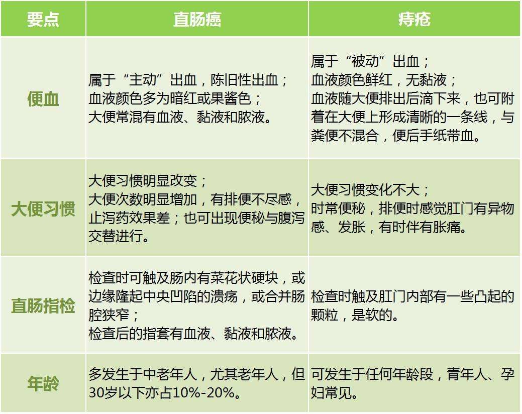 痔疮发展到哪个阶段可以考虑手术,痔疮手术看似简单