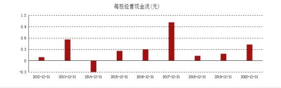 废钢、*土稀**、废汽三箭齐发,华宏科技的再生资源板块迎来甜蜜时刻