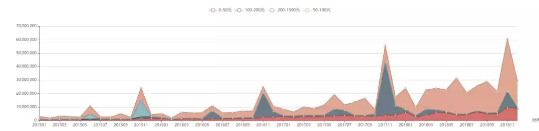 施华蔻染发膏品类,品牌染发膏排名第一施华蔻