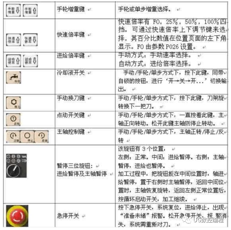 凯恩帝k2000t数控车床操作,凯恩帝k1000数控车床说明书