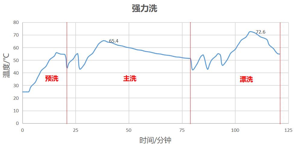 洗碗块排名第一名口碑最好,洗碗块排名第一名