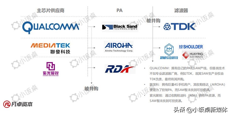 中美贸易战下，半导体国产化替代迎来历史性机遇|凡卓观点