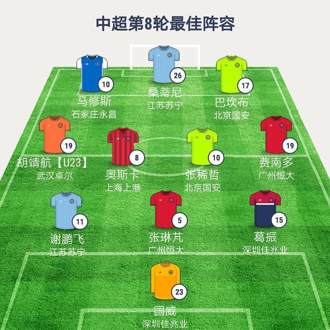 中超巴坎布补时救主,中超第八轮进球集锦