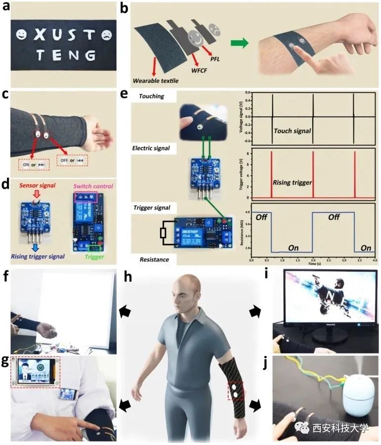 重磅,西科新成果登上《CEJ》!可穿在身上的“发电机”,太赞了